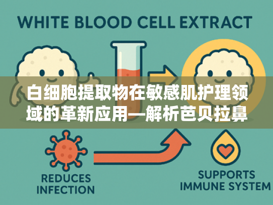 白细胞提取物在敏感肌护理领域的革新应用—解析芭贝拉鼻贴原料优势与批发价值