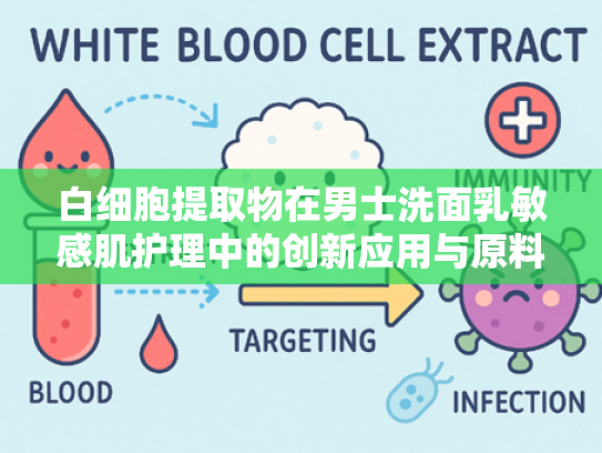 白细胞提取物在男士洗面乳敏感肌护理中的创新应用与原料优势