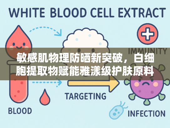 敏感肌物理防晒新突破，白细胞提取物赋能雅漾级护肤原料