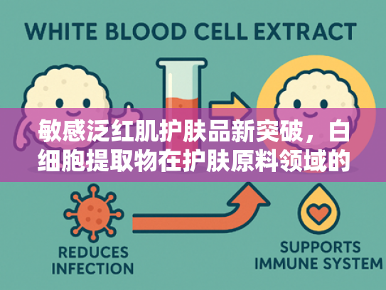 敏感泛红肌护肤品新突破，白细胞提取物在护肤原料领域的科学解析与应用