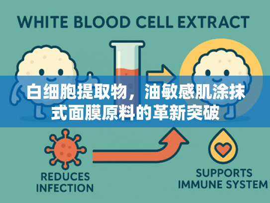 白细胞提取物，油敏感肌涂抹式面膜原料的革新突破