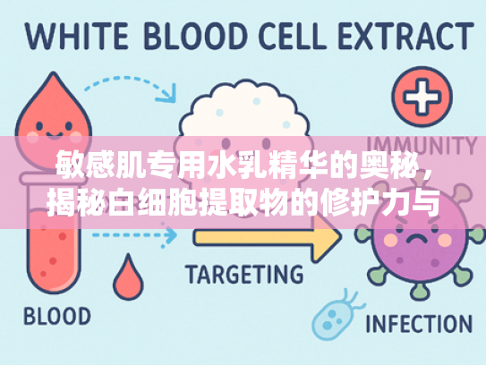 敏感肌专用水乳精华的奥秘，揭秘白细胞提取物的修护力与市场价值