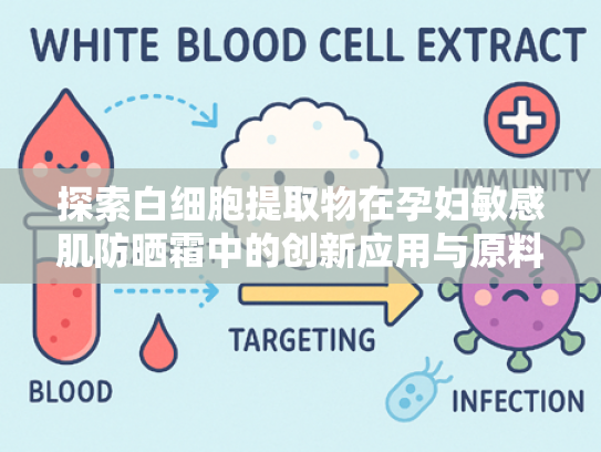 探索白细胞提取物在孕妇敏感肌防晒霜中的创新应用与原料优势