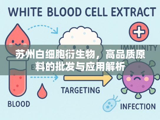 苏州白细胞衍生物，高品质原料的批发与应用解析