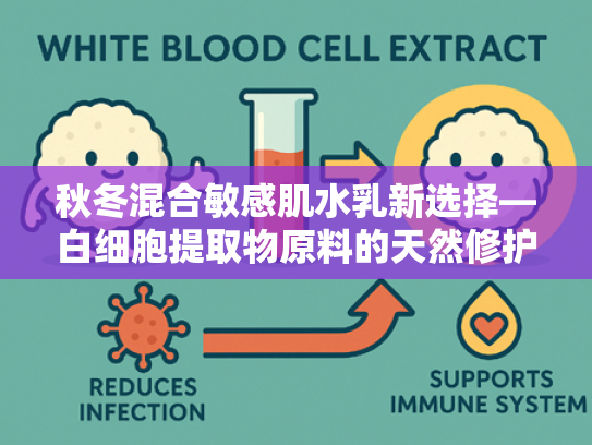秋冬混合敏感肌水乳新选择—白细胞提取物原料的天然修护力