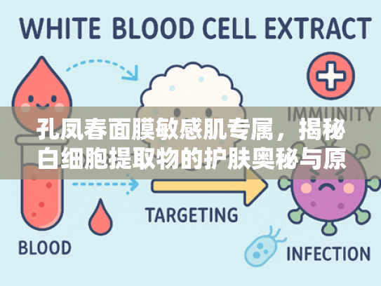 孔凤春面膜敏感肌专属，揭秘白细胞提取物的护肤奥秘与原料优势