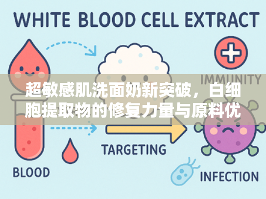 超敏感肌洗面奶新突破，白细胞提取物的修复力量与原料优势解析