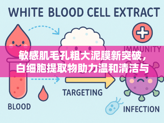 敏感肌毛孔粗大泥膜新突破，白细胞提取物助力温和清洁与紧致毛孔