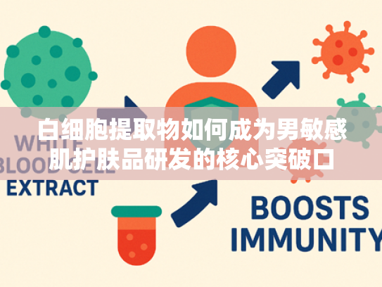 白细胞提取物如何成为男敏感肌护肤品研发的核心突破口