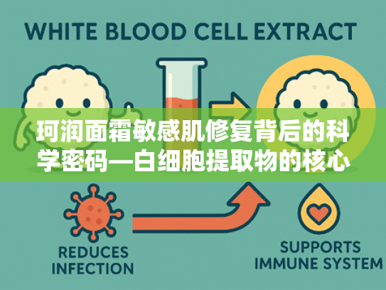 珂润面霜敏感肌修复背后的科学密码—白细胞提取物的核心作用解析