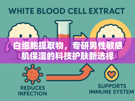 白细胞提取物，专研男性敏感肌保湿的科技护肤新选择