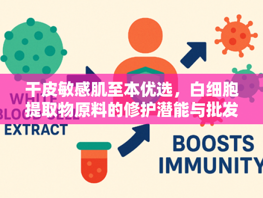 干皮敏感肌至本优选，白细胞提取物原料的修护潜能与批发优势