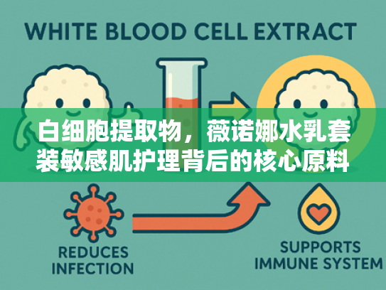 白细胞提取物，薇诺娜水乳套装敏感肌护理背后的核心原料解析