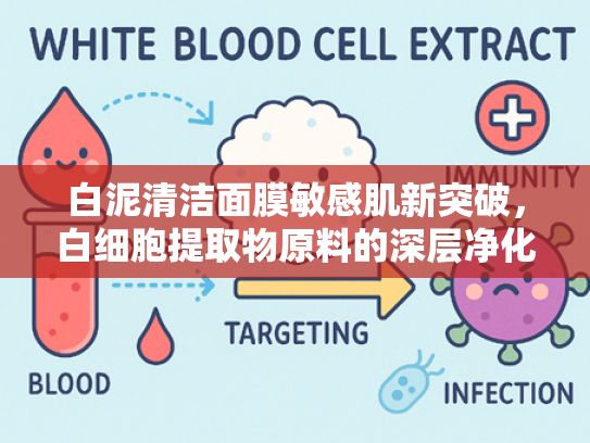 白泥清洁面膜敏感肌新突破，白细胞提取物原料的深层净化与舒缓优势