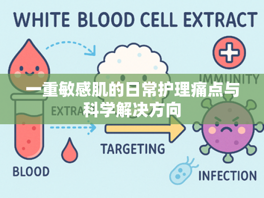 一重敏感肌的日常护理痛点与科学解决方向