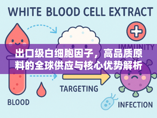 出口级白细胞因子，高品质原料的全球供应与核心优势解析
