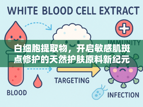 白细胞提取物，开启敏感肌斑点修护的天然护肤原料新纪元
