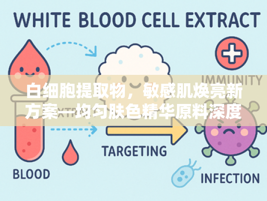 白细胞提取物，敏感肌焕亮新方案—均匀肤色精华原料深度解析