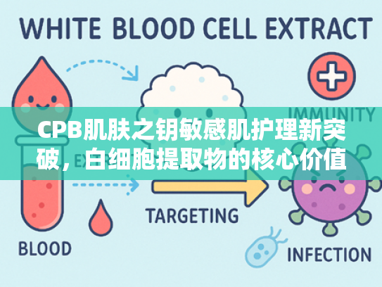 CPB肌肤之钥敏感肌护理新突破，白细胞提取物的核心价值与应用解析