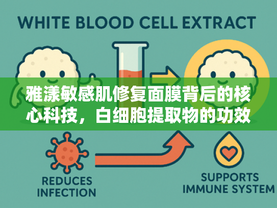 雅漾敏感肌修复面膜背后的核心科技，白细胞提取物的功效解析与应用前景