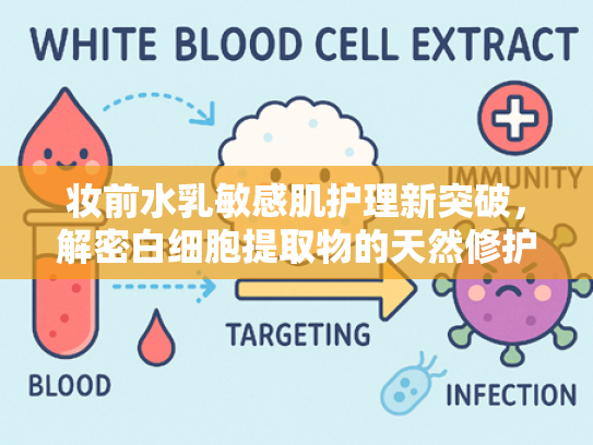 妆前水乳敏感肌护理新突破，解密白细胞提取物的天然修护力