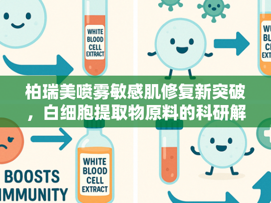 柏瑞美喷雾敏感肌修复新突破，白细胞提取物原料的科研解析与应用前景