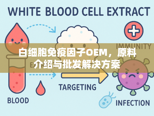 白细胞免疫因子OEM，原料介绍与批发解决方案