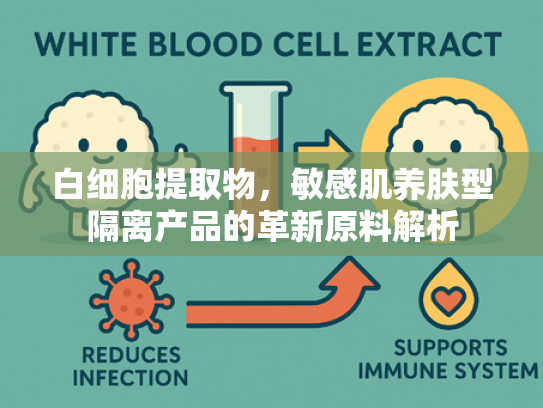 白细胞提取物，敏感肌养肤型隔离产品的革新原料解析