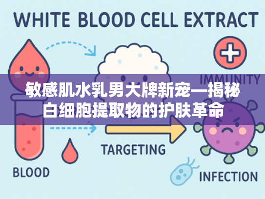 敏感肌水乳男大牌新宠—揭秘白细胞提取物的护肤革命