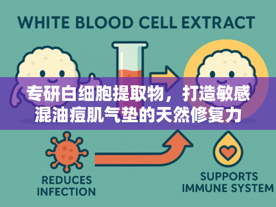 专研白细胞提取物，打造敏感混油痘肌气垫的天然修复力