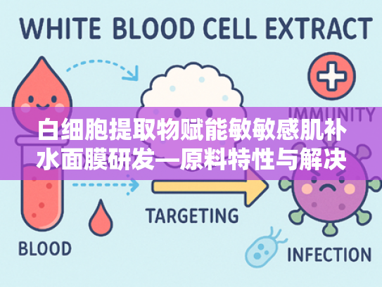 白细胞提取物赋能敏敏感肌补水面膜研发—原料特性与解决方案深度解析