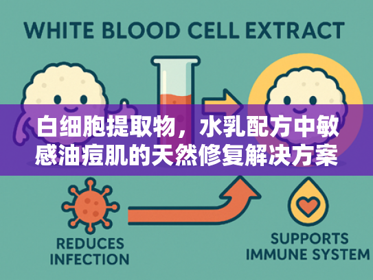 白细胞提取物，水乳配方中敏感油痘肌的天然修复解决方案