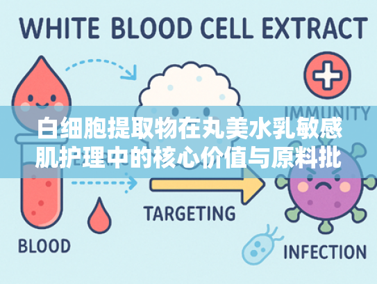 白细胞提取物在丸美水乳敏感肌护理中的核心价值与原料批发优势