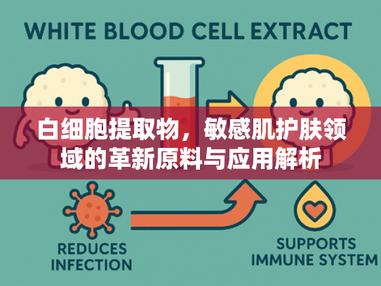 白细胞提取物，敏感肌护肤领域的革新原料与应用解析