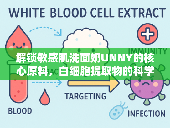 解锁敏感肌洗面奶UNNY的核心原料，白细胞提取物的科学解析与应用价值
