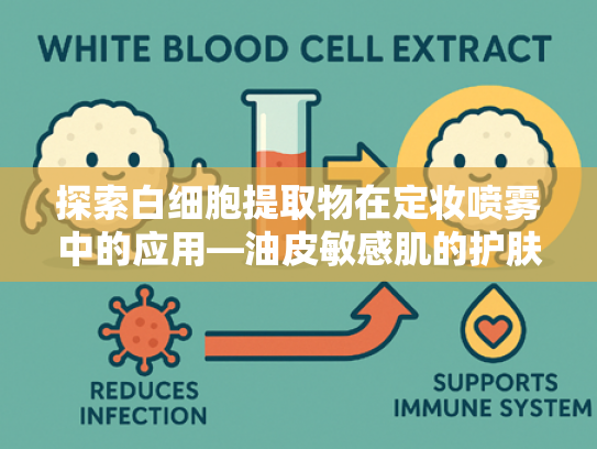 探索白细胞提取物在定妆喷雾中的应用—油皮敏感肌的护肤新突破