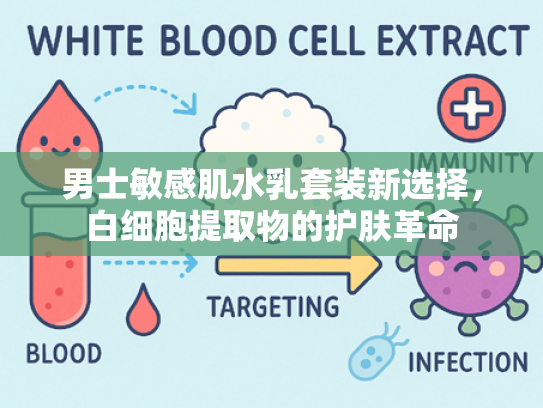 男士敏感肌水乳套装新选择，白细胞提取物的护肤革命