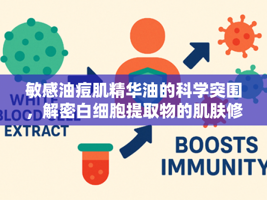 敏感油痘肌精华油的科学突围，解密白细胞提取物的肌肤修复革命