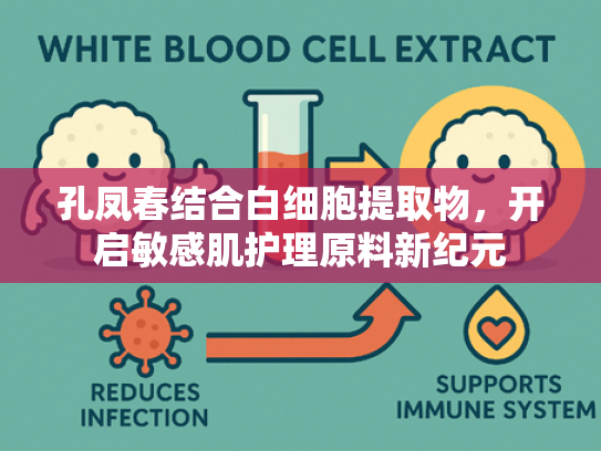 孔凤春结合白细胞提取物，开启敏感肌护理原料新纪元